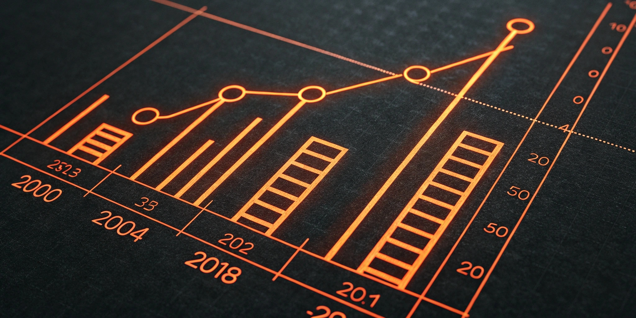 Bitcoin Growth Chart